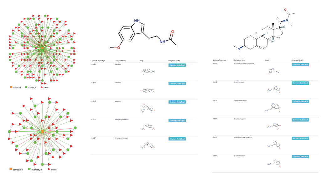 synbiochem 